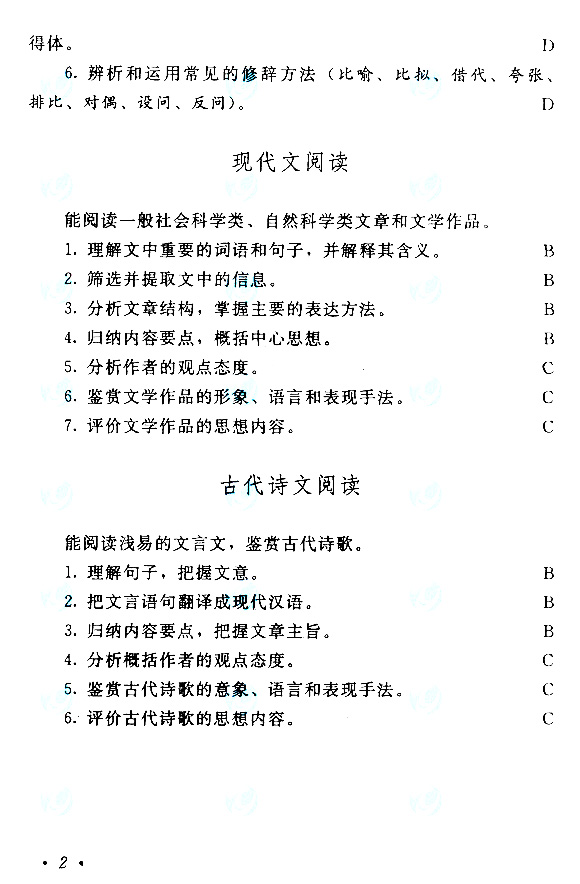 江西成人高考高起點語文考試大綱
