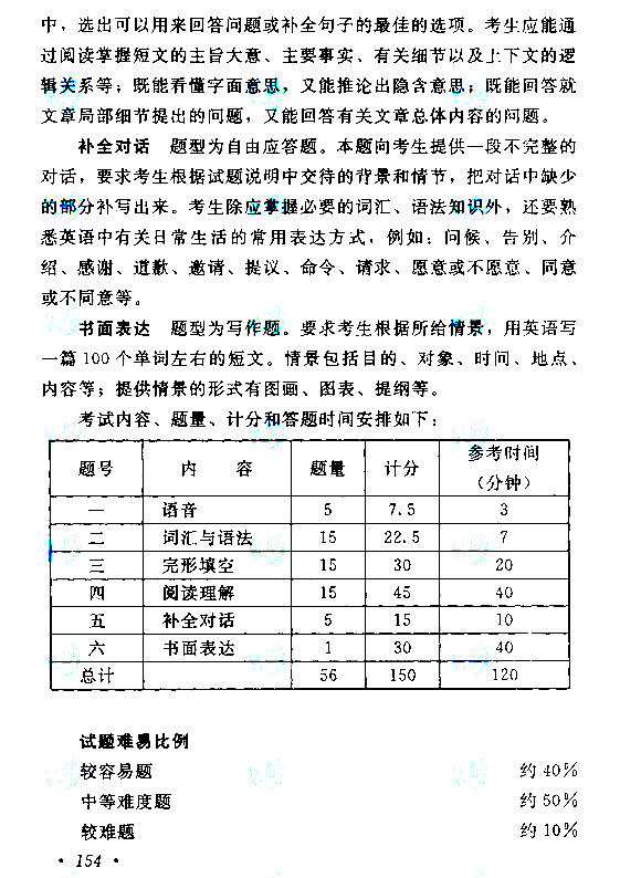 江西成人高考高起點(diǎn)英語(yǔ)考試大綱