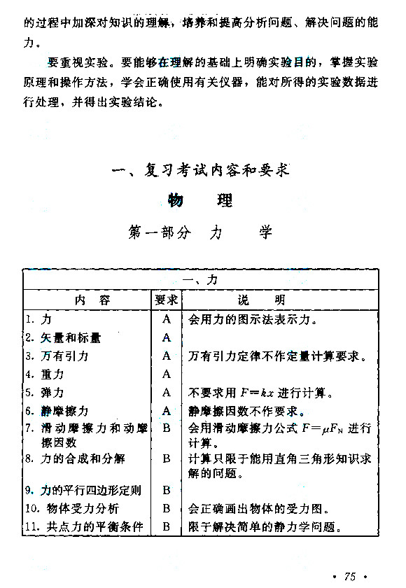江西成人高考高升本物理化學考試大綱