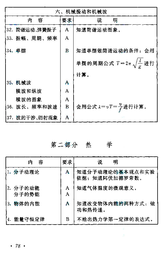 江西成人高考高升本物理化學考試大綱