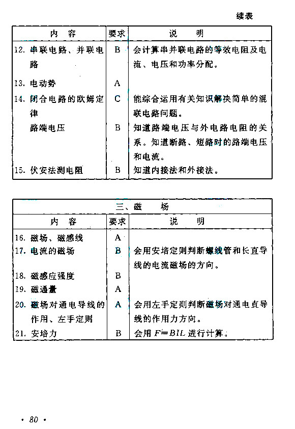 江西成人高考高升本物理化學考試大綱