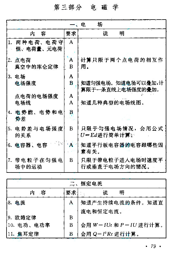 江西成人高考高升本物理化學考試大綱