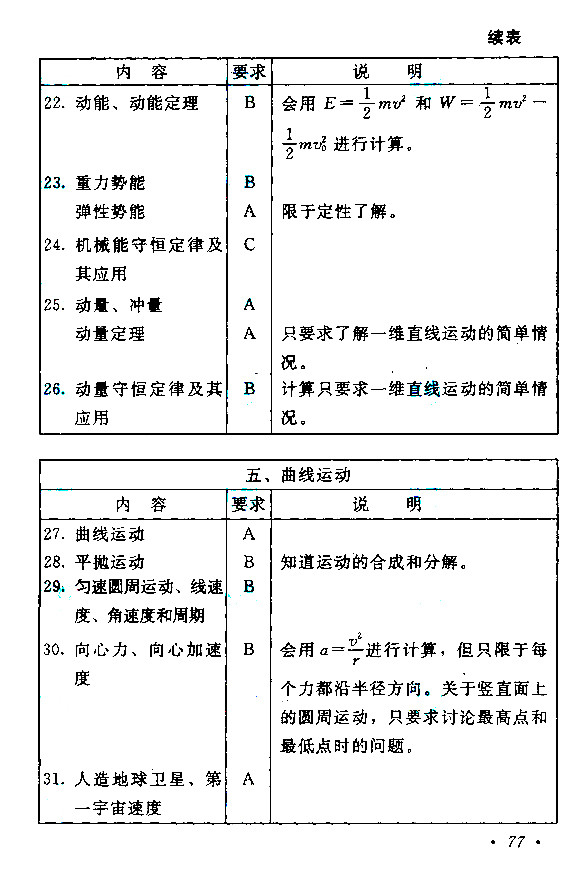 江西成人高考高升本物理化學考試大綱