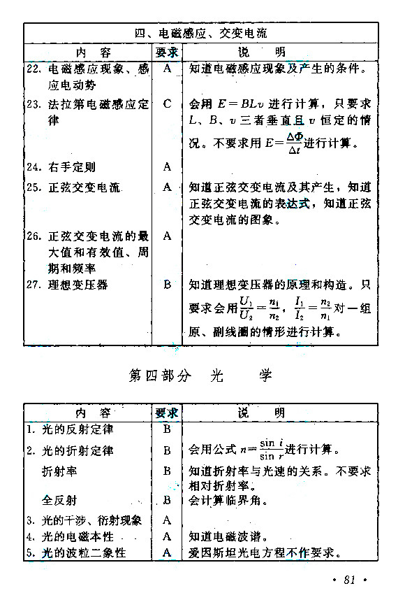 江西成人高考高升本物理化學考試大綱