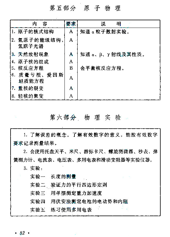 江西成人高考高升本物理化學考試大綱
