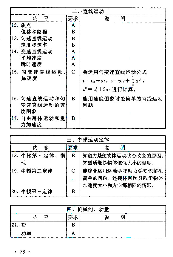 江西成人高考高升本物理化學考試大綱
