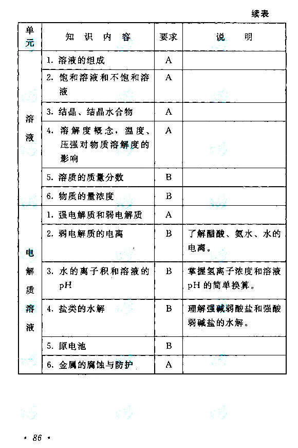 江西成人高考高升本物理化學考試大綱