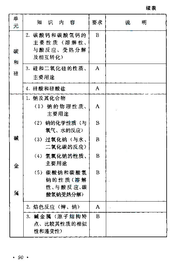江西成人高考高升本物理化學考試大綱