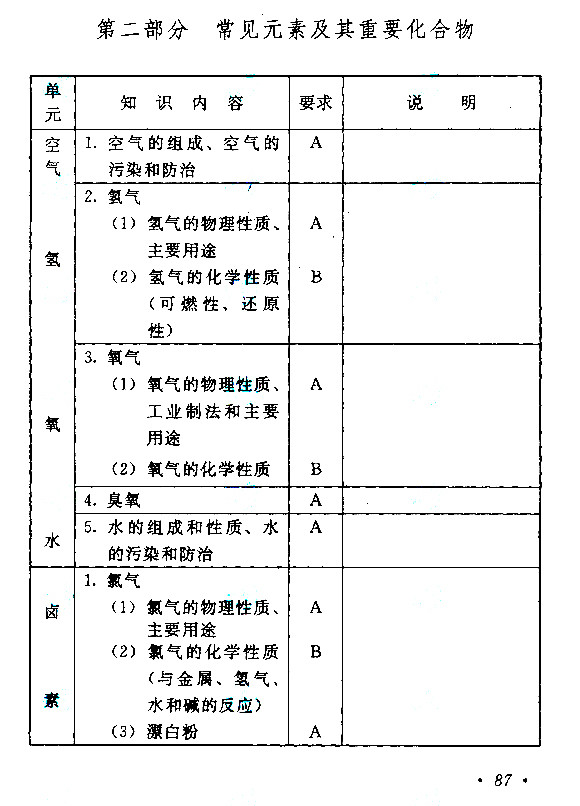 江西成人高考高升本物理化學考試大綱