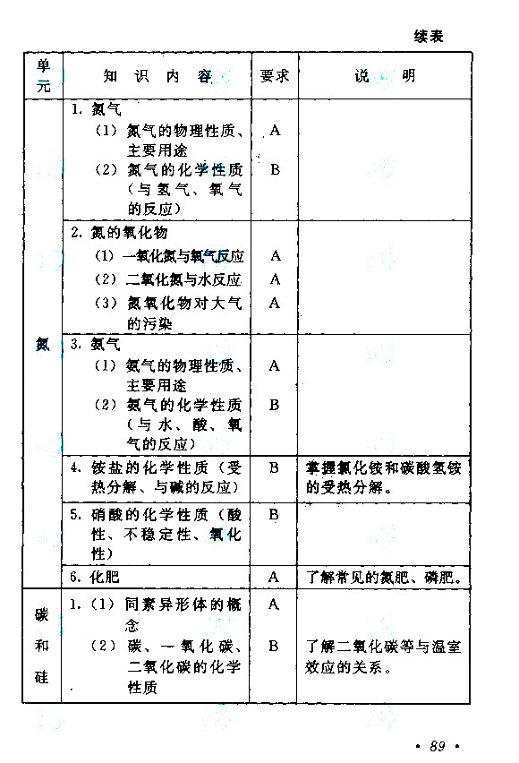 江西成人高考高升本物理化學考試大綱