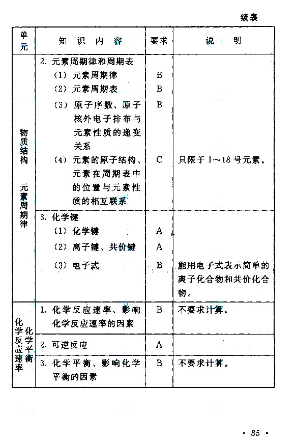 江西成人高考高升本物理化學考試大綱