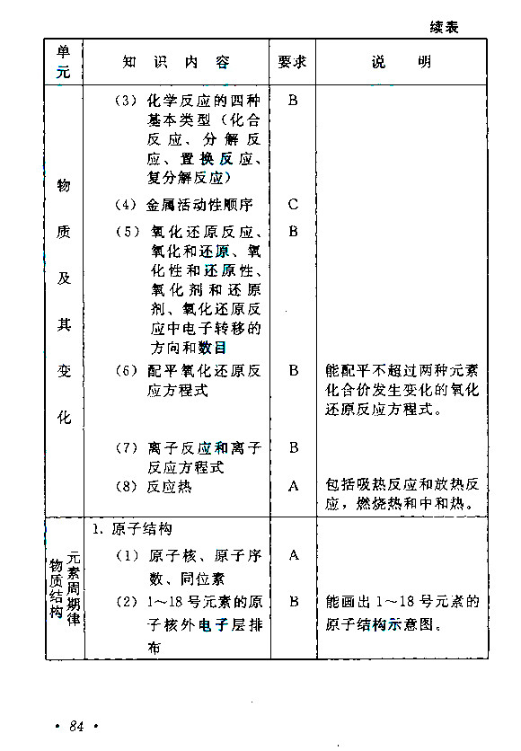 江西成人高考高升本物理化學考試大綱