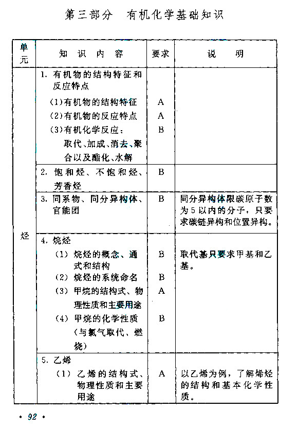 江西成人高考高升本物理化學考試大綱