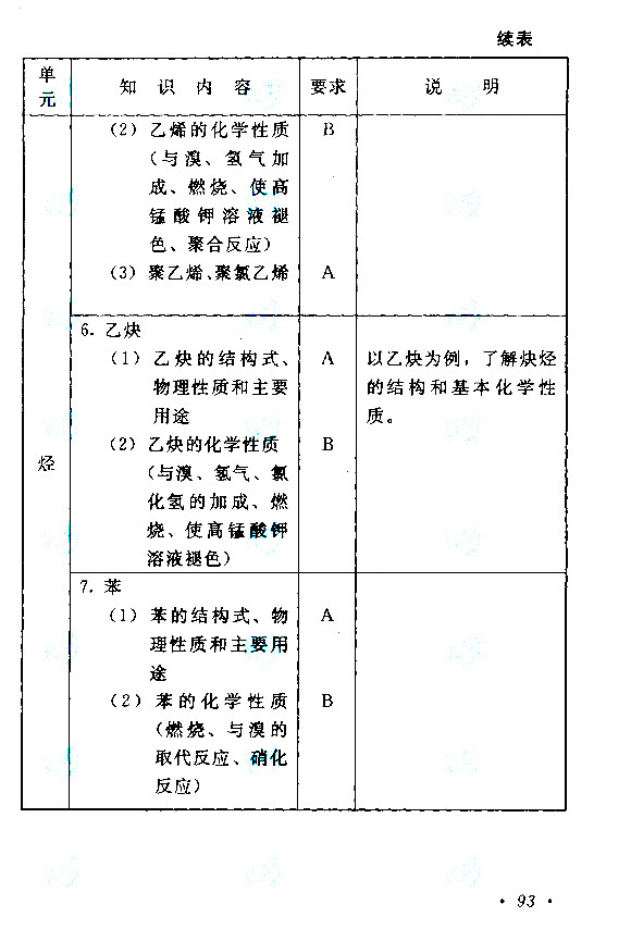 江西成人高考高升本物理化學考試大綱