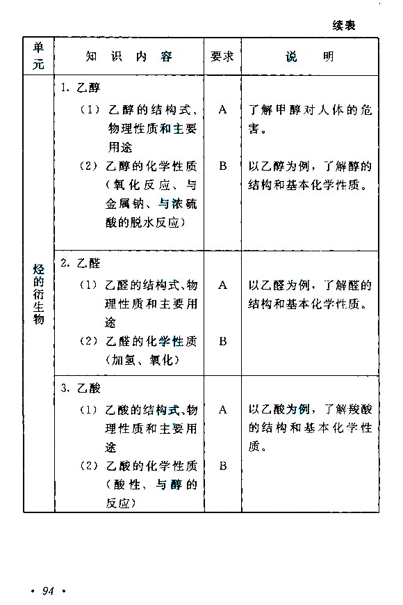 江西成人高考高升本物理化學考試大綱