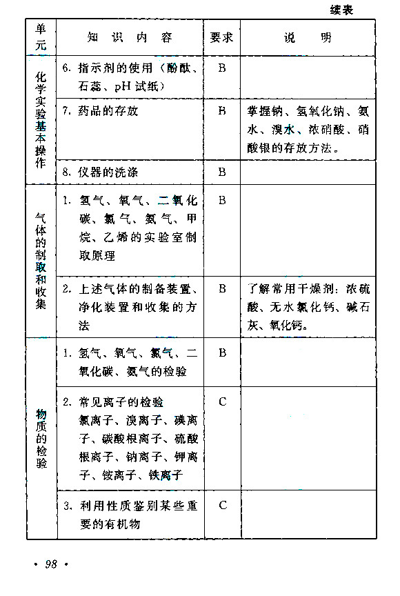 江西成人高考高升本物理化學考試大綱