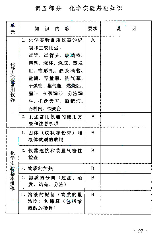 江西成人高考高升本物理化學考試大綱