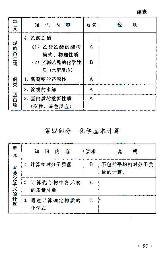 江西成人高考高升本物理化學考試大綱