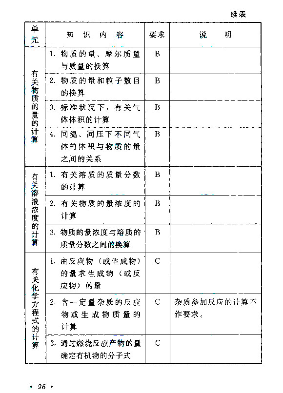 江西成人高考高升本物理化學考試大綱