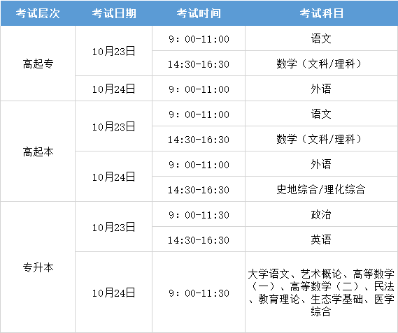 2021年江西成人高考考試時間安排