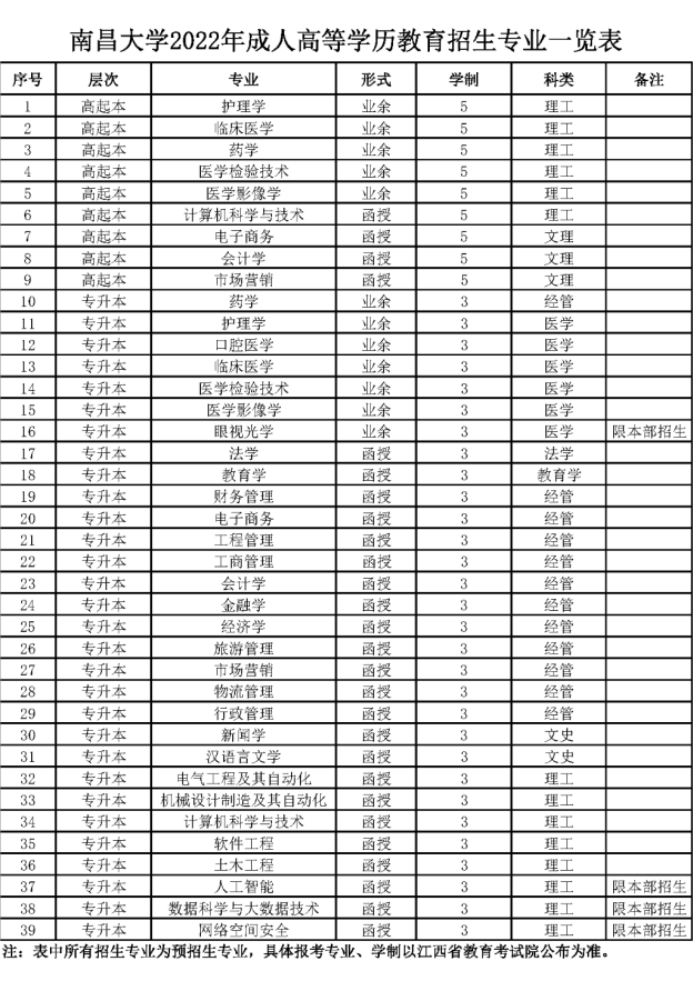 南昌大學繼續教育學院
