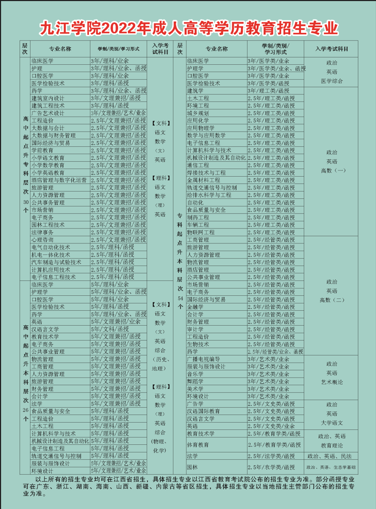 九江學(xué)院成人高考招生專業(yè)