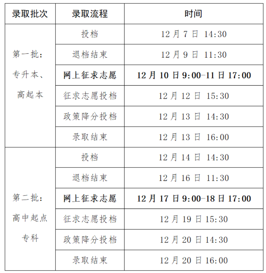 江成人高考錄取 浙江成人高考錄取