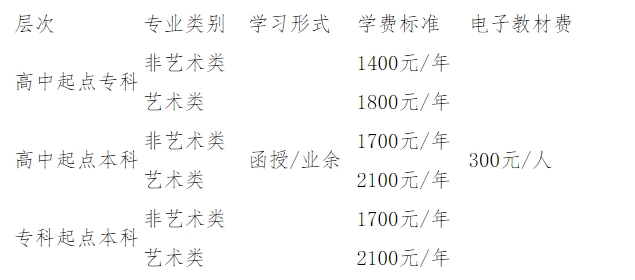 學(xué)費(fèi)