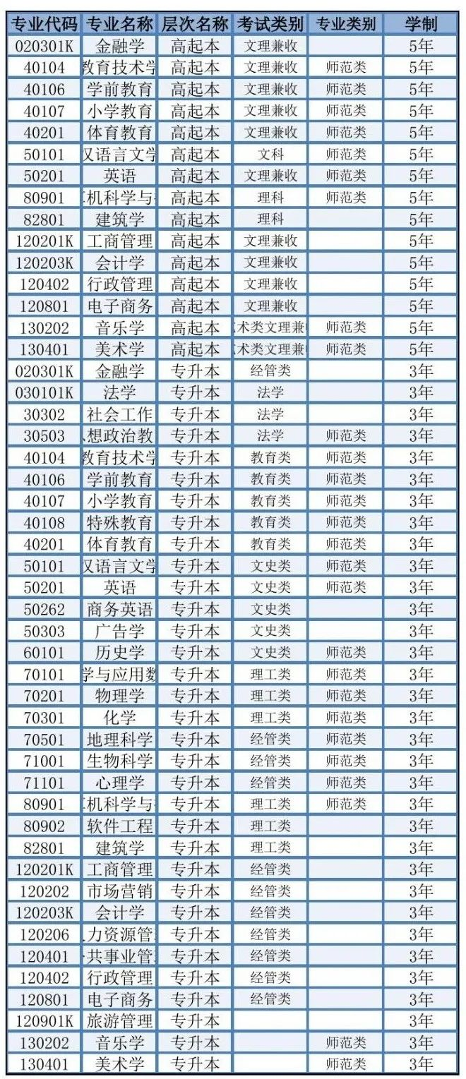 江西師范大學(xué)專業(yè)