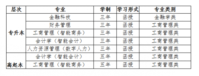 江西財(cái)經(jīng)大學(xué)專業(yè)