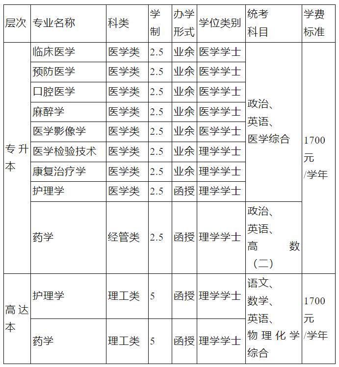 招生專業(yè)