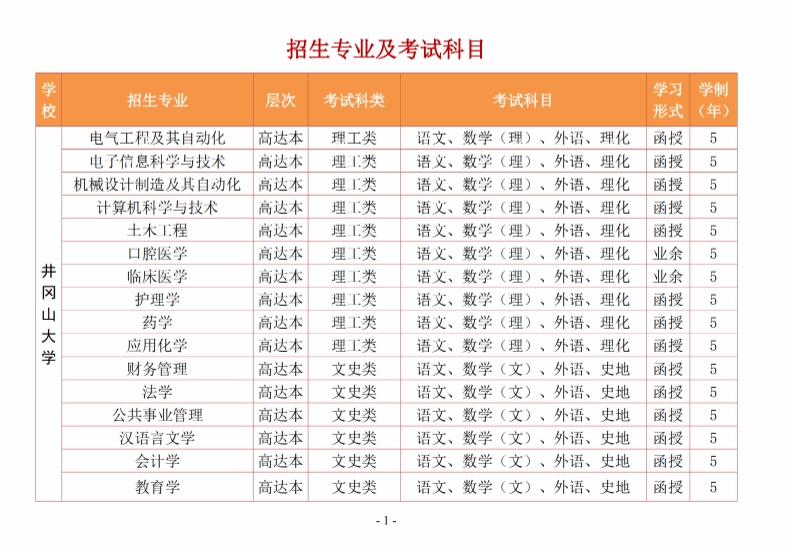 專業1