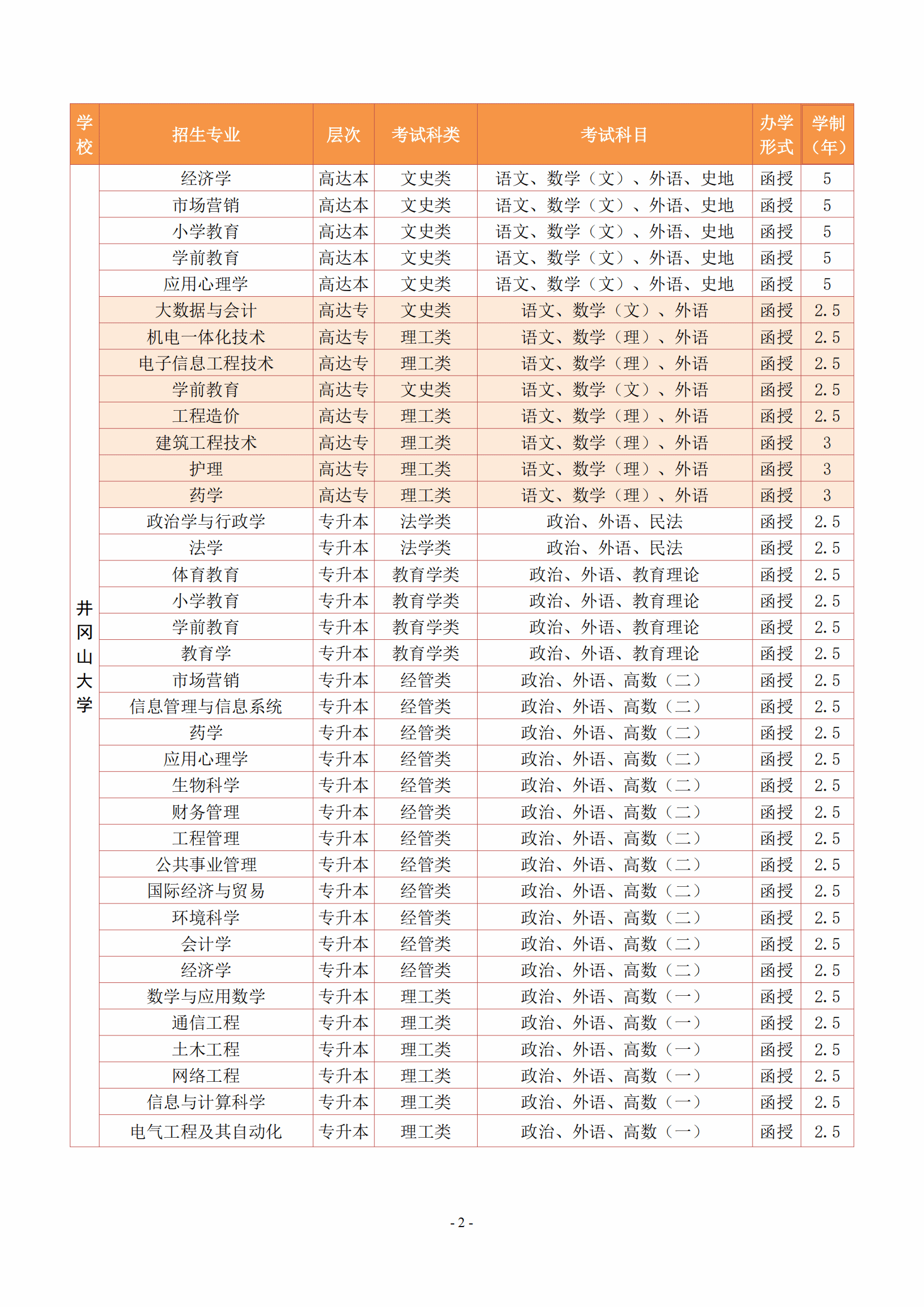 專業2