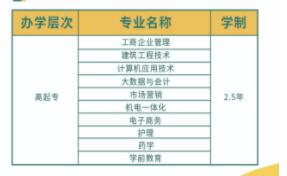 2024年江西工商職業技術學院成考招生專業