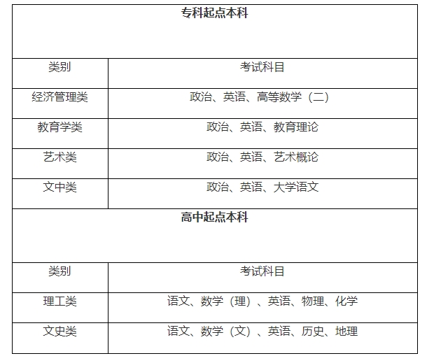 2024年江西師范大學(xué)科學(xué)技術(shù)學(xué)院成考