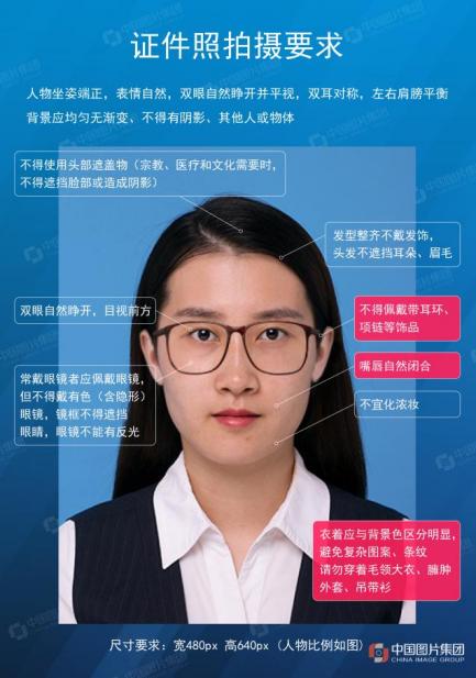 電子照片示例