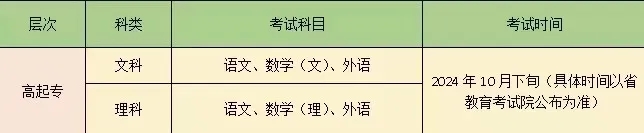 考試時間及考試科目