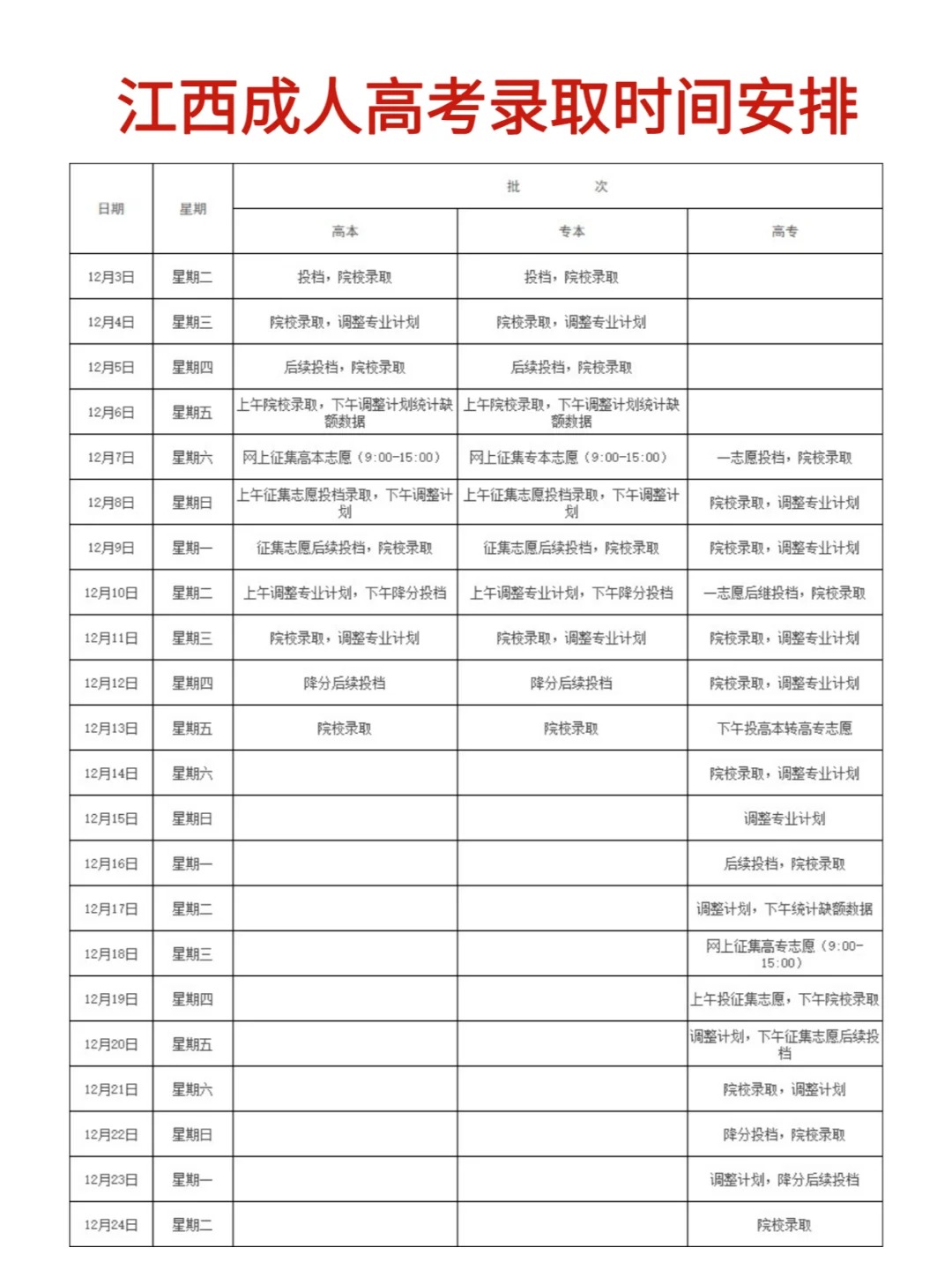 江西成人高考錄取時間安排
